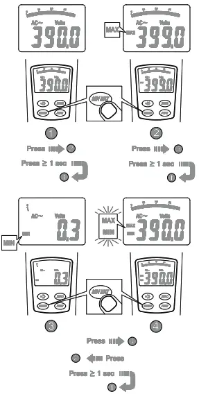 Megger DCM1500 AC DC Clamp Meter - 8