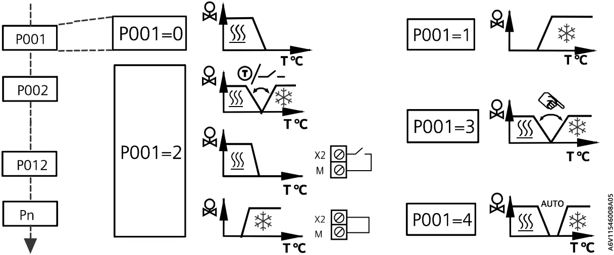 SIEMENS RDG260KN Room Thermostat E01