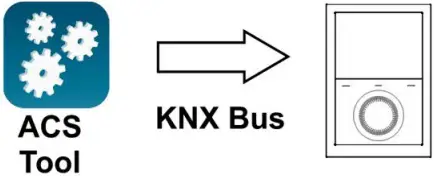 SIEMENS RDG260KN Room Thermostat E04