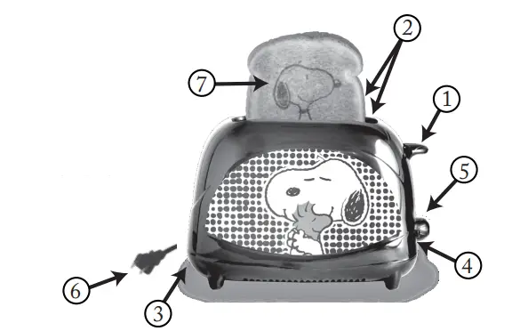 PEANUTS-TSTE-PEA-SN1-Two-Slice-Toaster-fig-1