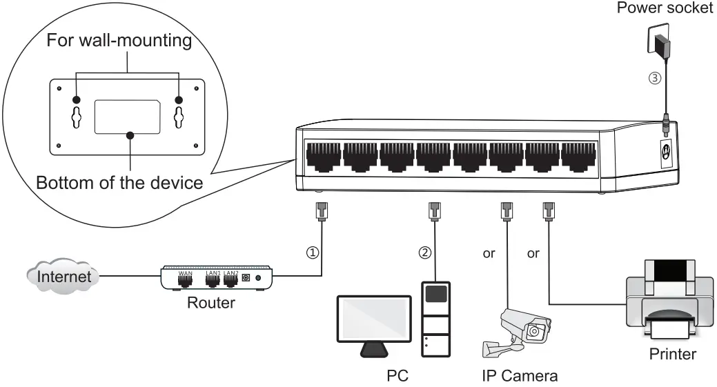 Tenda S105 5- port Ethernet Switch - Figure 2