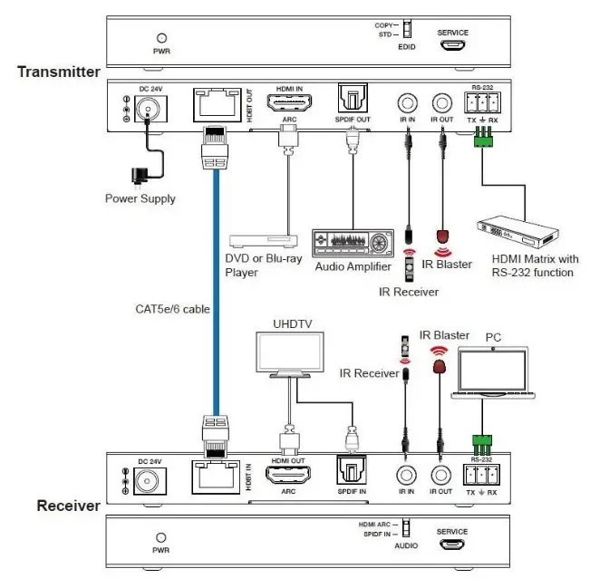 BZBGEAR BG EXH70C4 18Gbps HDBaseT Extender with ARC- Example