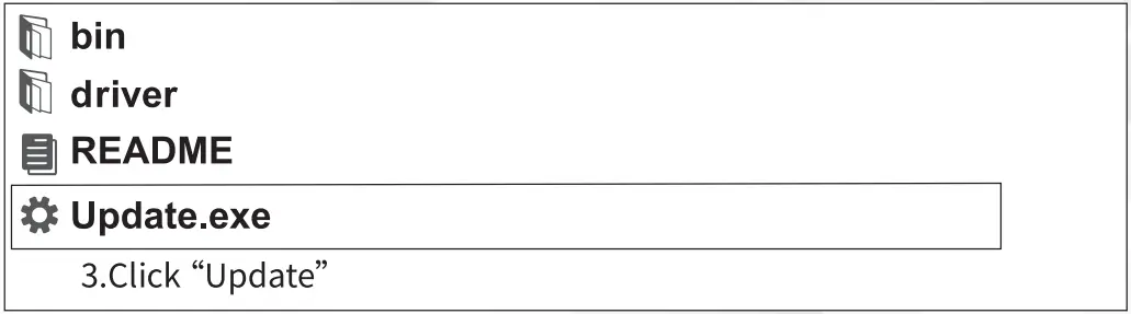 Update and Feedback function Update