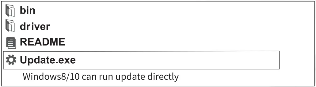 Update and Feedback function Update