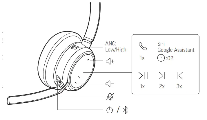 poly Voyager Focus 2 UC Series Bluetooth - The Basics