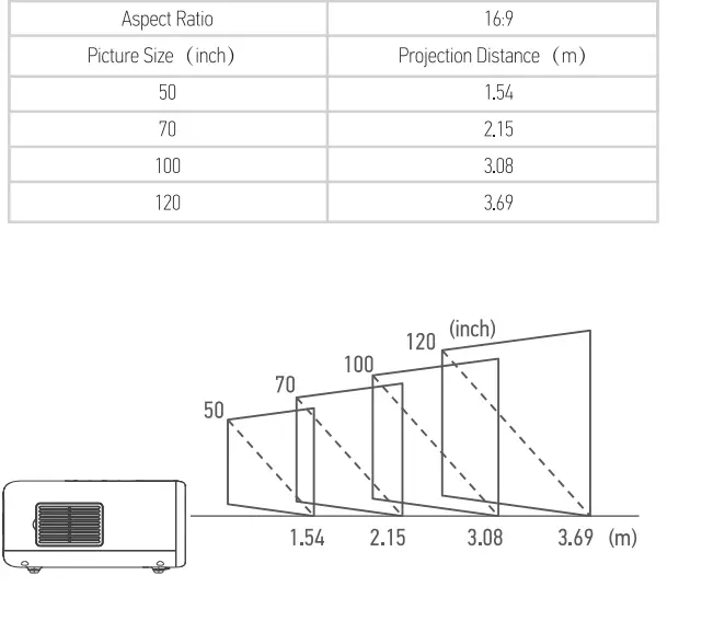 Raydem ‎RD-850 Projector WiFi and Bluetooth with TV Stick, Phone 4