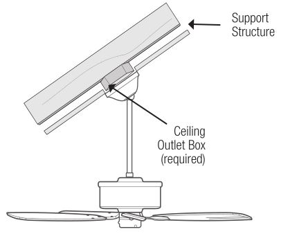 Hunter Ceiling Fan 50780 or 50783 - Angled Mounting