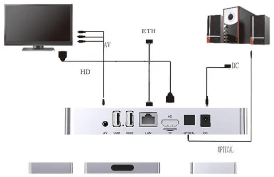 StreamBox Elite X-1 Pro Android TV Streaming Box-2