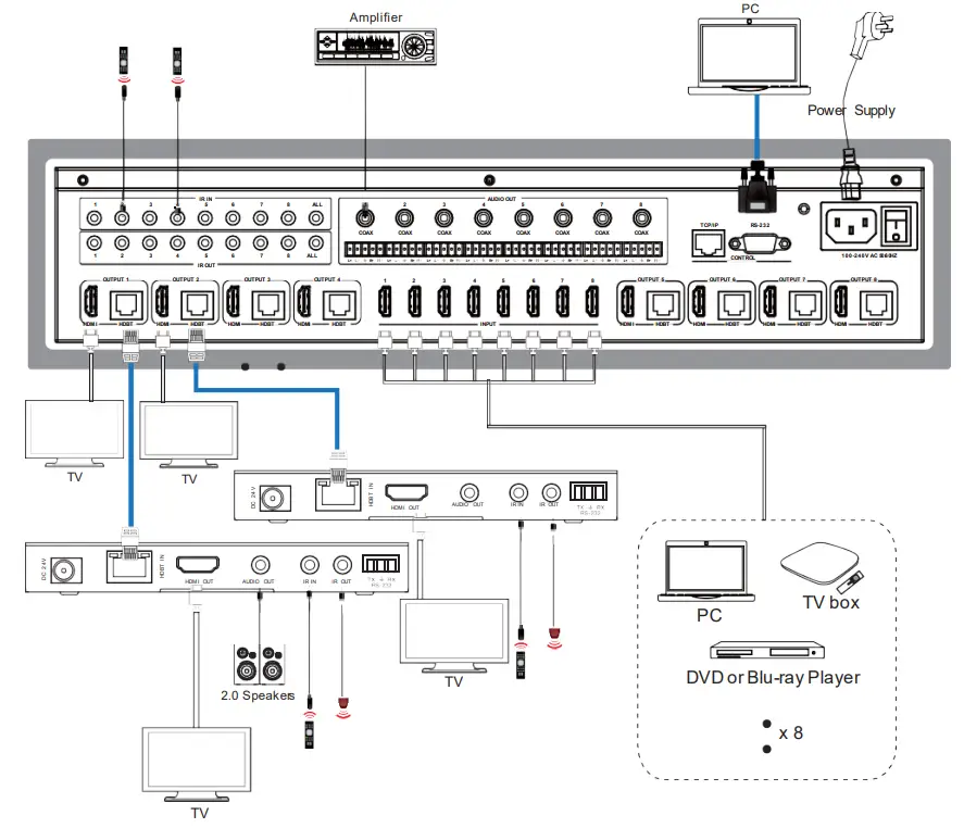 ALFATRON ALF-MUH88E GEN2 18Gbps 8x8 HDBaseT Matrix fig 1