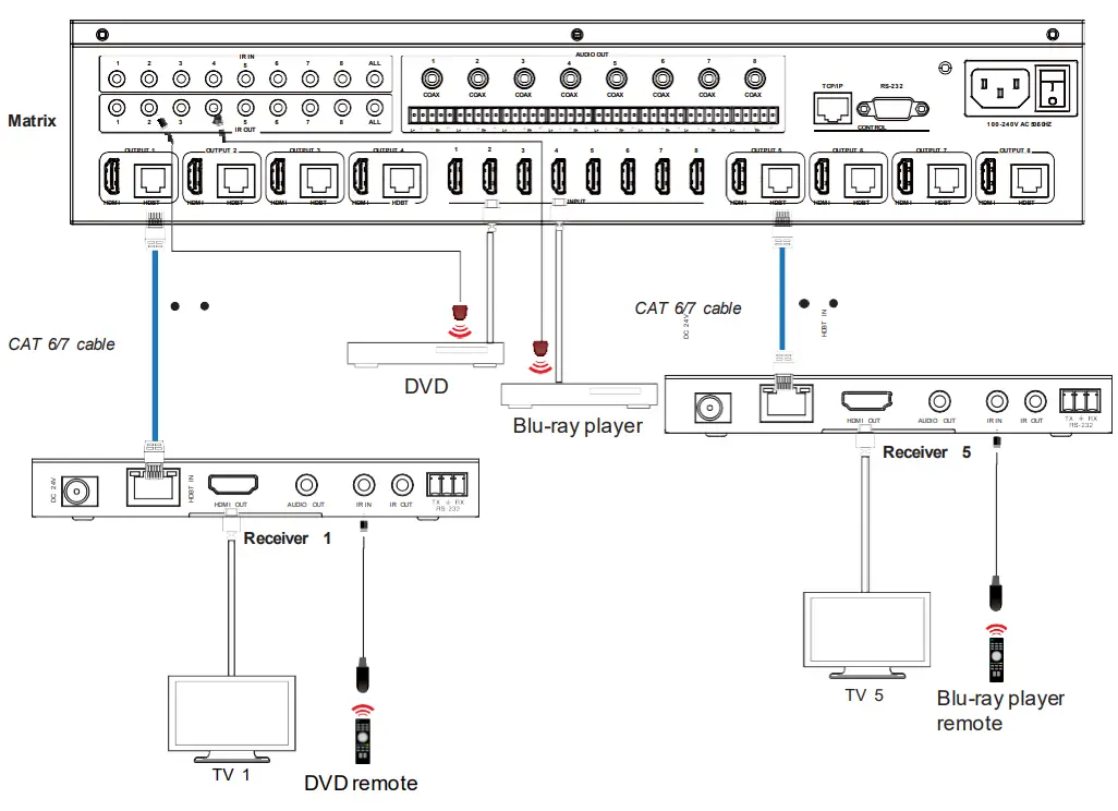 ALFATRON ALF-MUH88E GEN2 18Gbps 8x8 HDBaseT Matrix fig 21