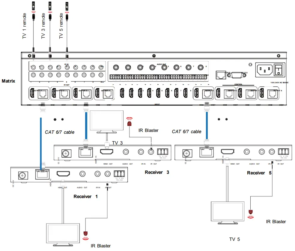 ALFATRON ALF-MUH88E GEN2 18Gbps 8x8 HDBaseT Matrix fig 22