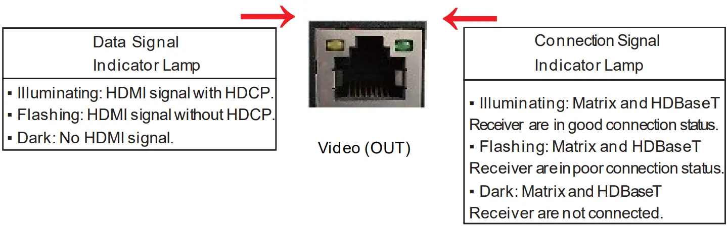 ALFATRON ALF-MUH88E GEN2 18Gbps 8x8 HDBaseT Matrix fig 25