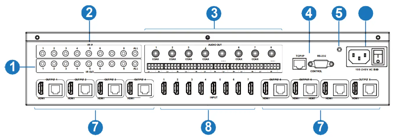 ALFATRON ALF-MUH88E GEN2 18Gbps 8x8 HDBaseT Matrix fig 26