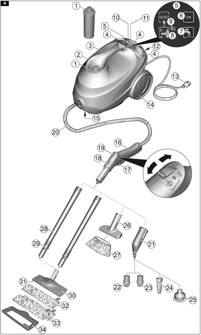 KARCHER SC 3 EasyFix Premium - Fig 1
