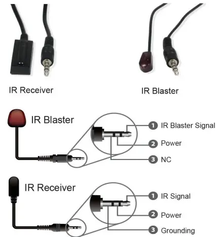 IR Pin Definition