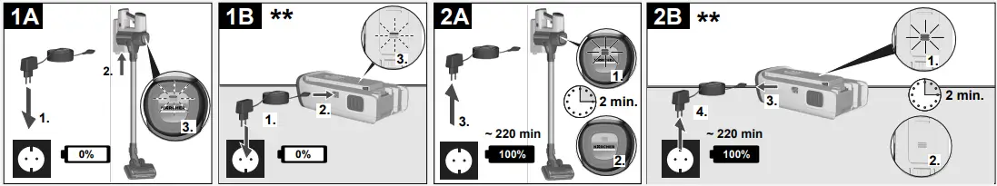KARCHER-VC-6-Cordless-ourFamily,-VC-6-Cordless-Premium-ourFamily-FIG3