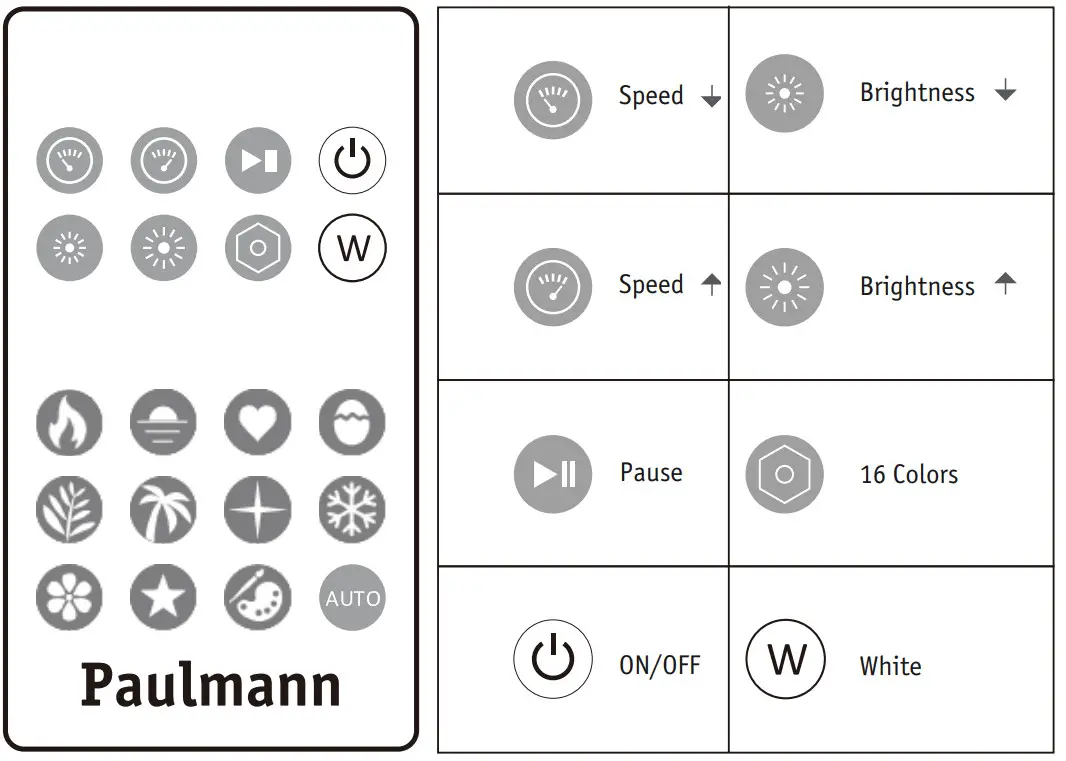 Paulmann 788 87 EntertainLED LED Stripe Dynamic RGB 3m 10VA Complete Set - Figure 5
