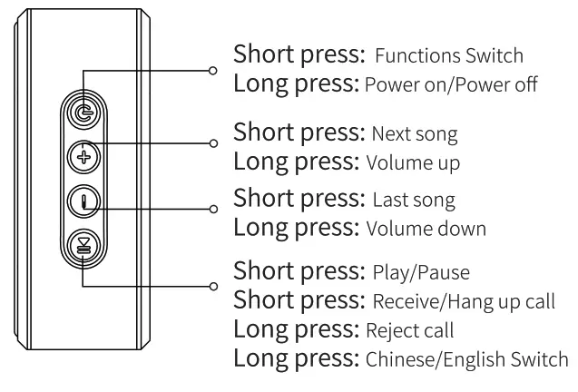 Enle A60 Earp Mini Bluetooth Speaker - 4