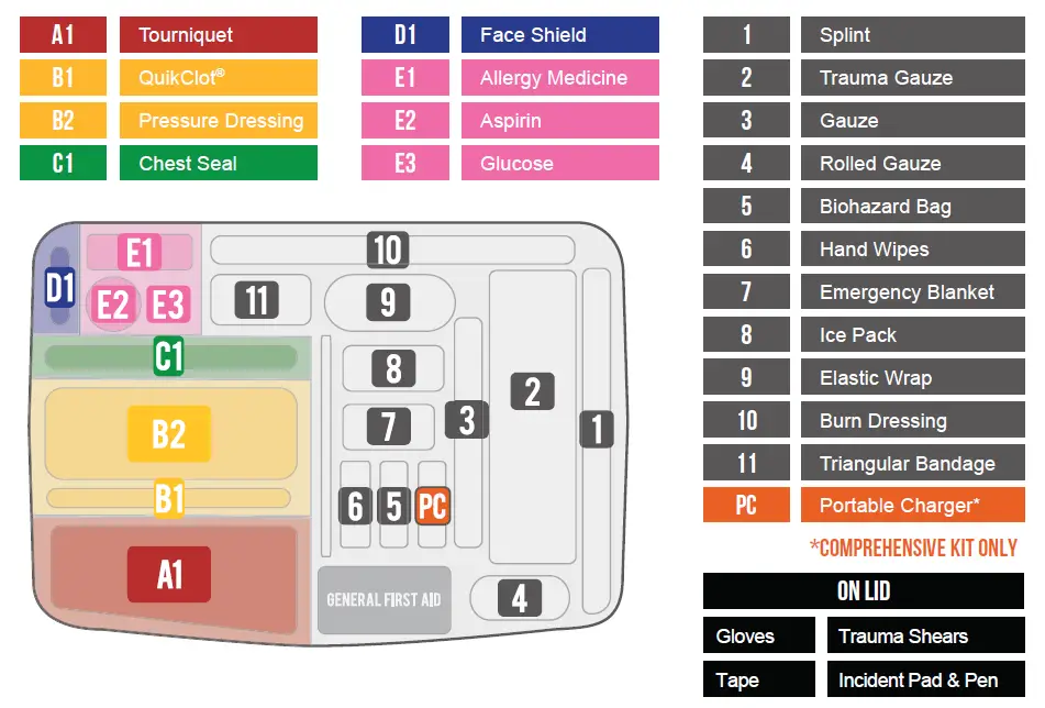 ZOLL Mobilize Trauma Kit 1