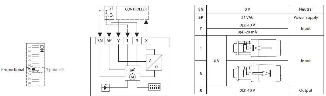 Danfoss-AME-Series-Electric-Drive-fig 2