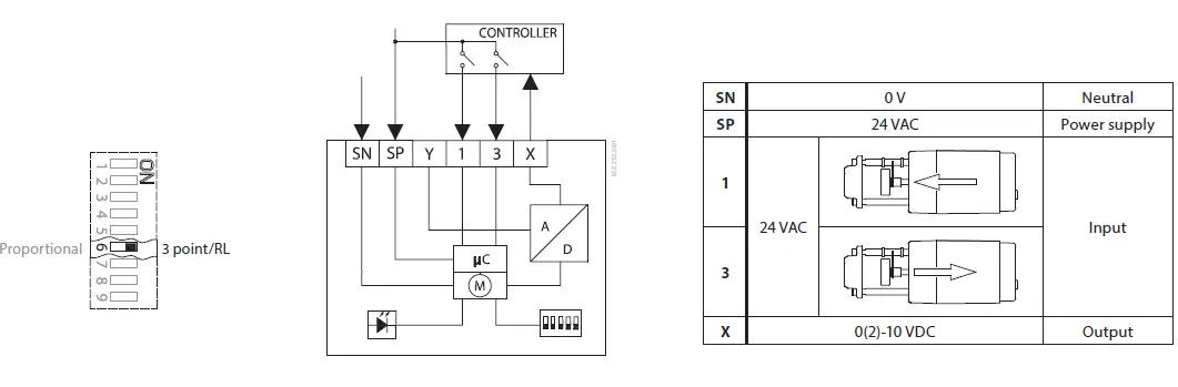 Danfoss-AME-Series-Electric-Drive-fig 3