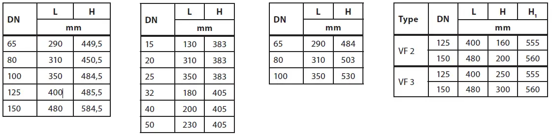 Danfoss-AME-Series-Electric-Drive-fig 9