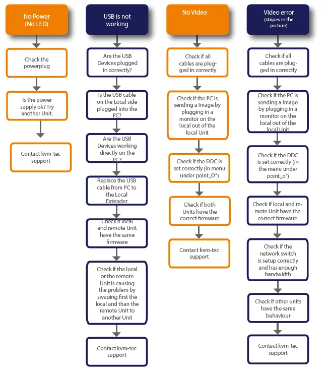 kvm-tec-KT-6013L-F-Masterflex-KVM-Extender-over-IP-FIG- (6)