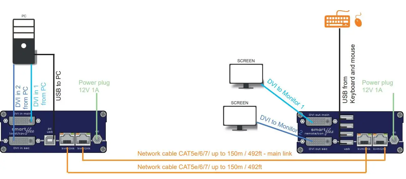 kvm-tec-KT-6021L-SMARTflex-Full-HD Extender-1