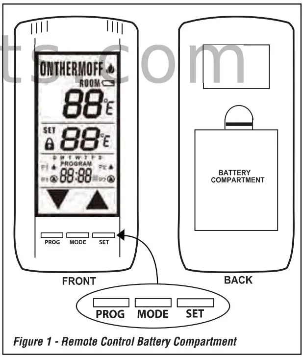 IHP 127160-01 TSRC Touchscreen Remote Control Kit Instruction Manual - Fig 1