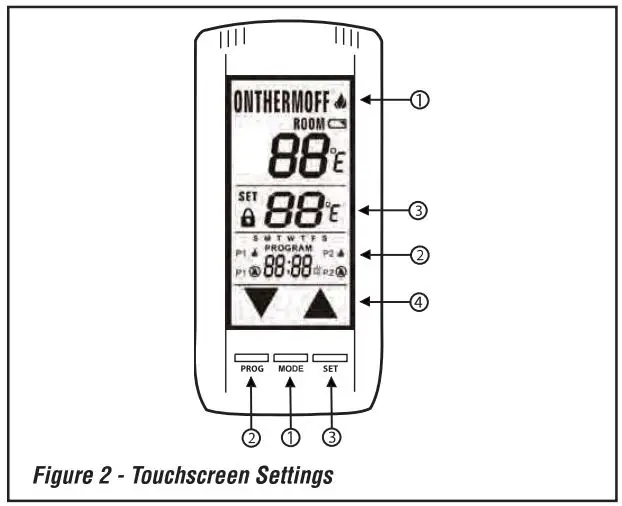 IHP 127160-01 TSRC Touchscreen Remote Control Kit Instruction Manual - Fig 2