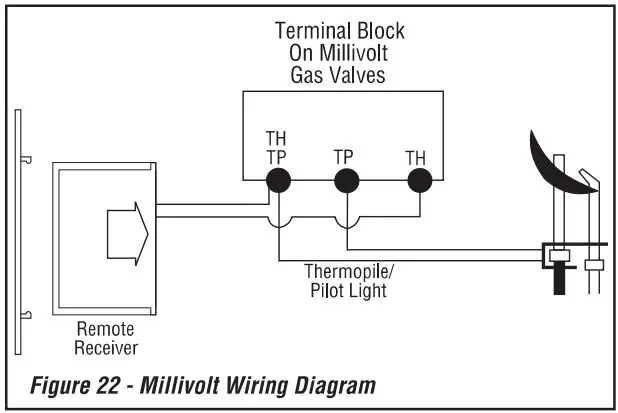 IHP 127160-01 TSRC Touchscreen Remote Control Kit Instruction Manual - Fig 22