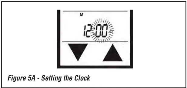 IHP 127160-01 TSRC Touchscreen Remote Control Kit Instruction Manual - Fig 5a