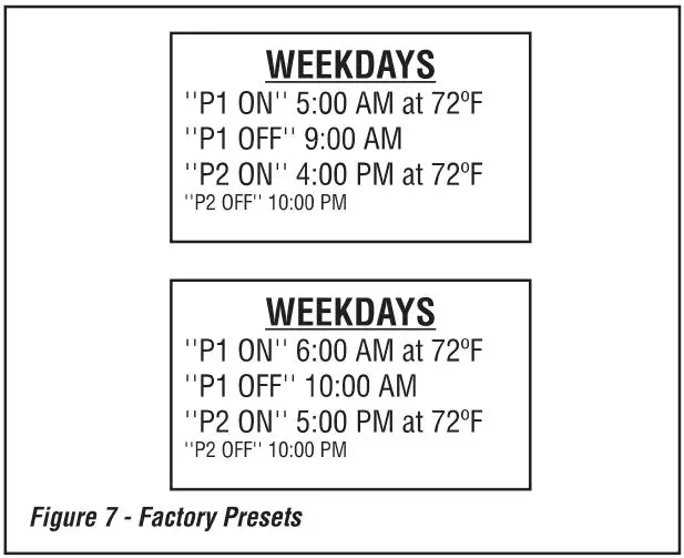 IHP 127160-01 TSRC Touchscreen Remote Control Kit Instruction Manual - Fig 7
