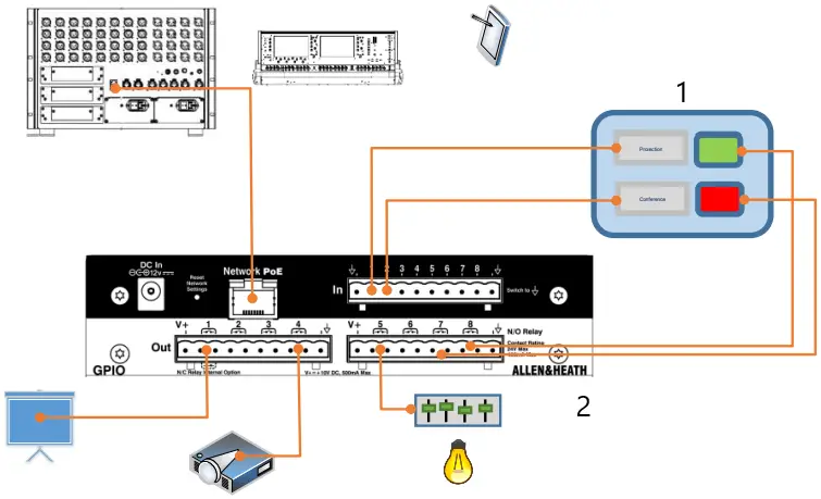 ALLEN HEATH GPIO General Purpose Input Output Interface for Remote Contro a