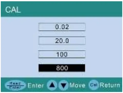 Calibration Procedure