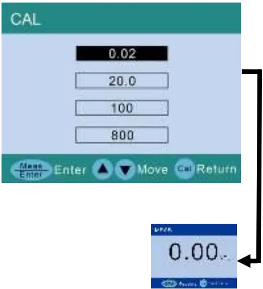 Calibration Procedure
