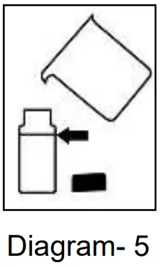 Measurement Preparation