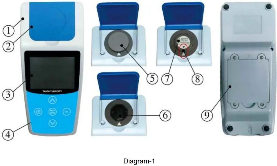 INSTRUMENT DESCRIPTION