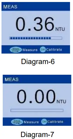 TURBIDITY MEASUREMENT