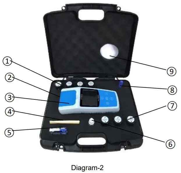 INSTRUMENT DESCRIPTION