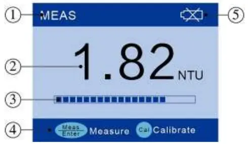 INSTRUMENT DESCRIPTION