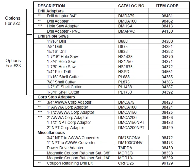 REED-DM2100-Drilling-Machine-fig-5