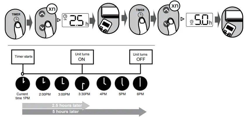 Kaysun KID-05.4 S Remote Controller - FIG 11