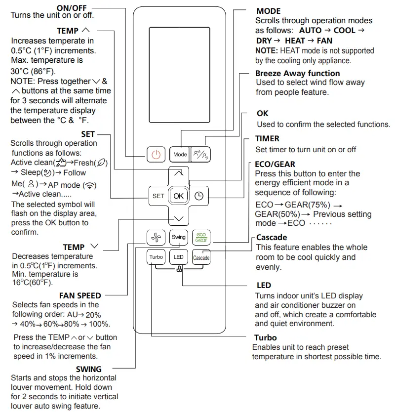 Kaysun KID-05.4 S Remote Controller - FIG 2