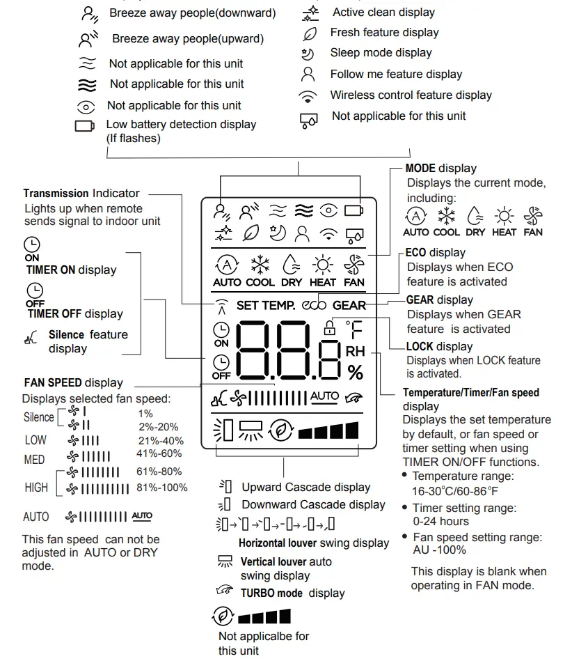 Kaysun KID-05.4 S Remote Controller - FIG 3