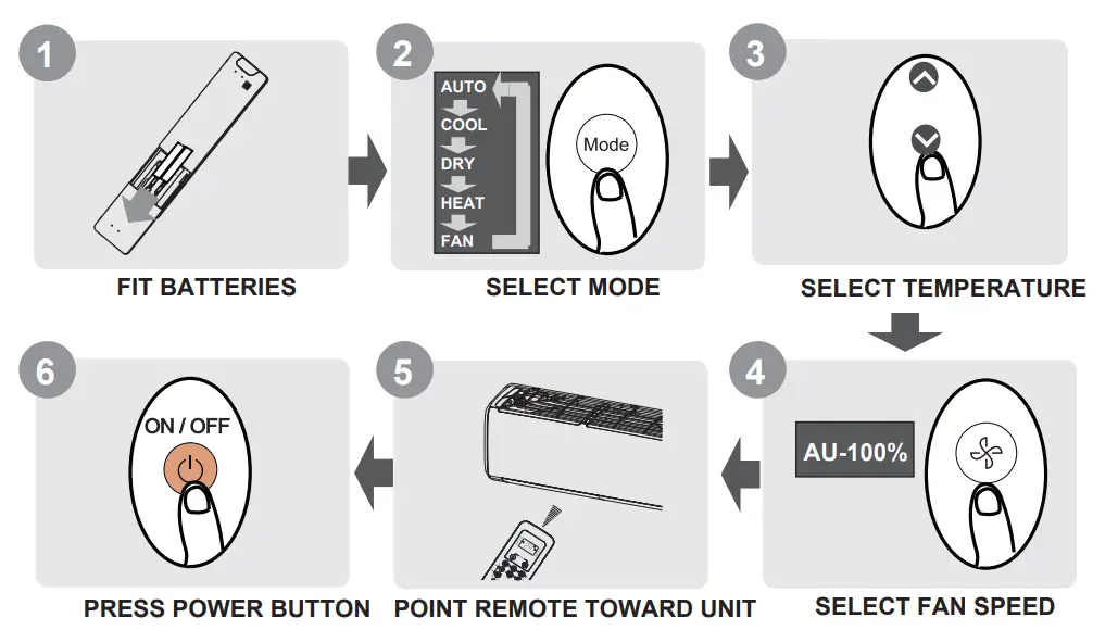 Kaysun KID-05.4 S Remote Controller - FIG