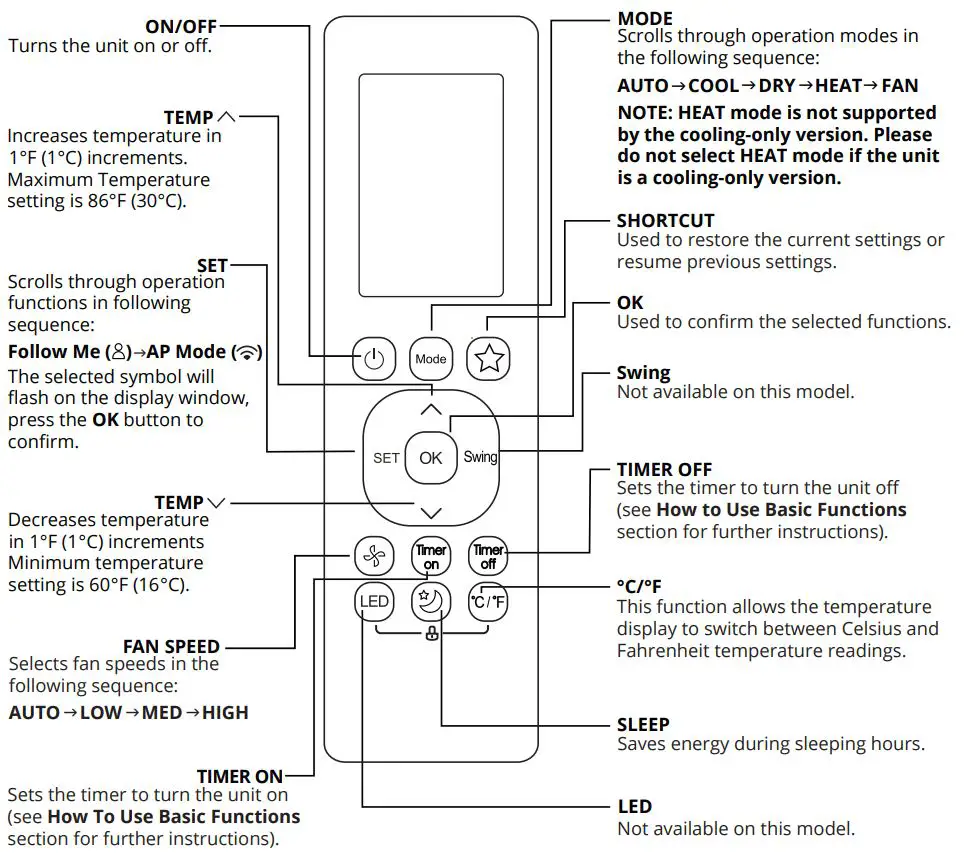 MRCOOL BGEFU1 AHU Remote Control User Manual - Buttons and Functions