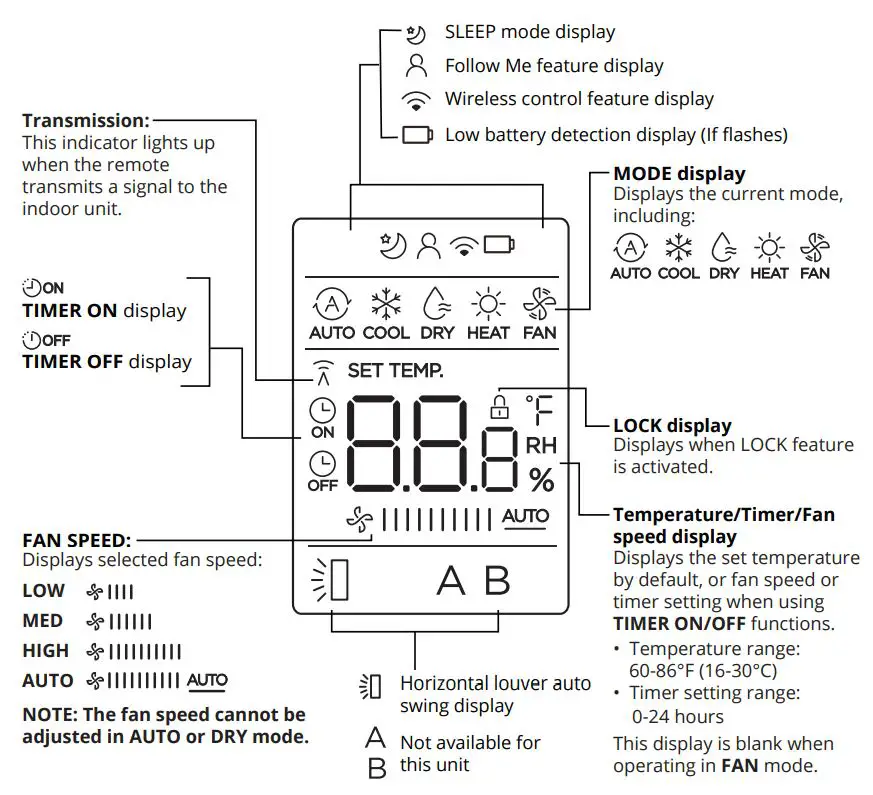 MRCOOL BGEFU1 AHU Remote Control User Manual - Remote Screen Indicators