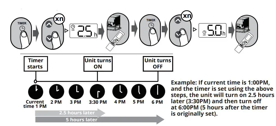 MRCOOL BGEFU1 AHU Remote Control User Manual - TIMER ON & OFF setting