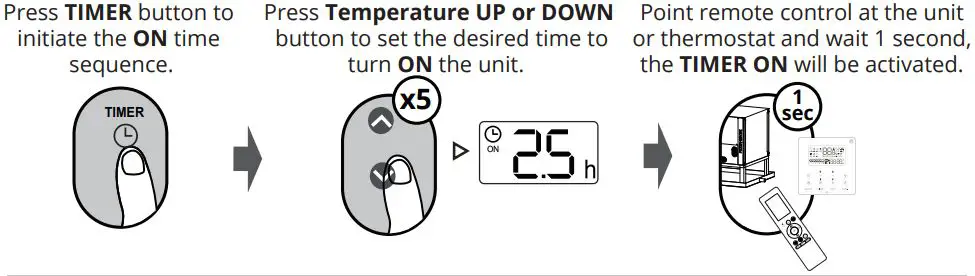 MRCOOL BGEFU1 AHU Remote Control User Manual - TIMER ON setting